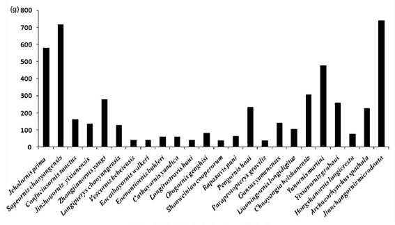 ��������������ص����ж��֣�